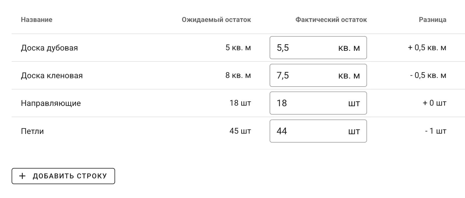 Инвентаризация готовой продукции