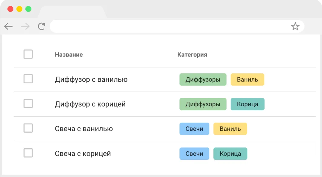 Категории