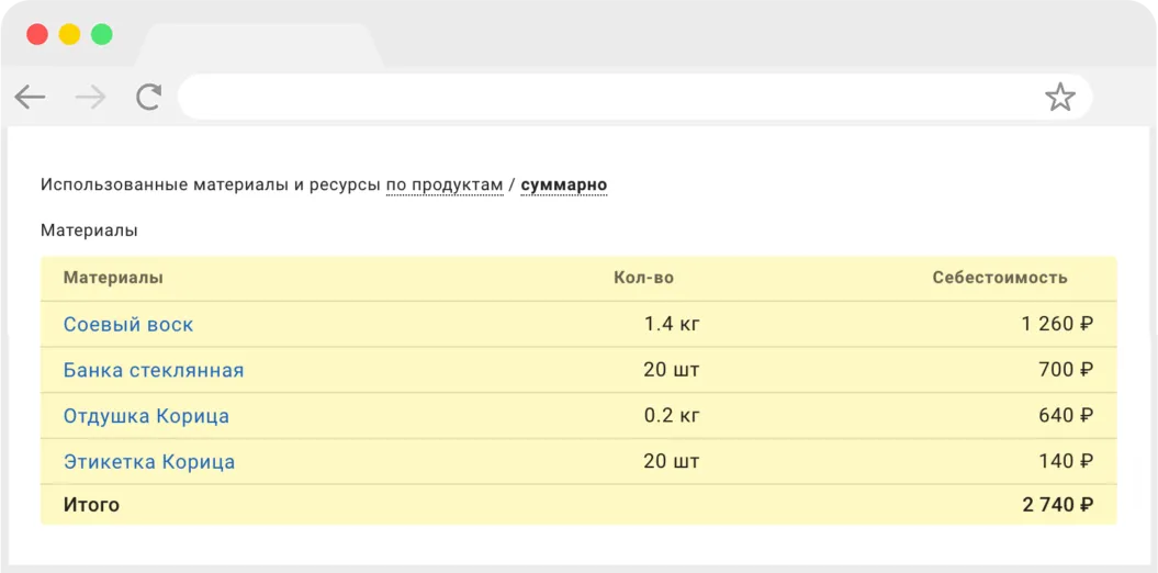 Расчет себестоимости