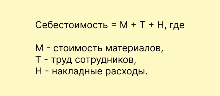 Рис. 1 Позаказный способ расчета себестоимости товара