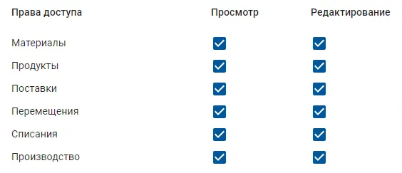 Права пользователей