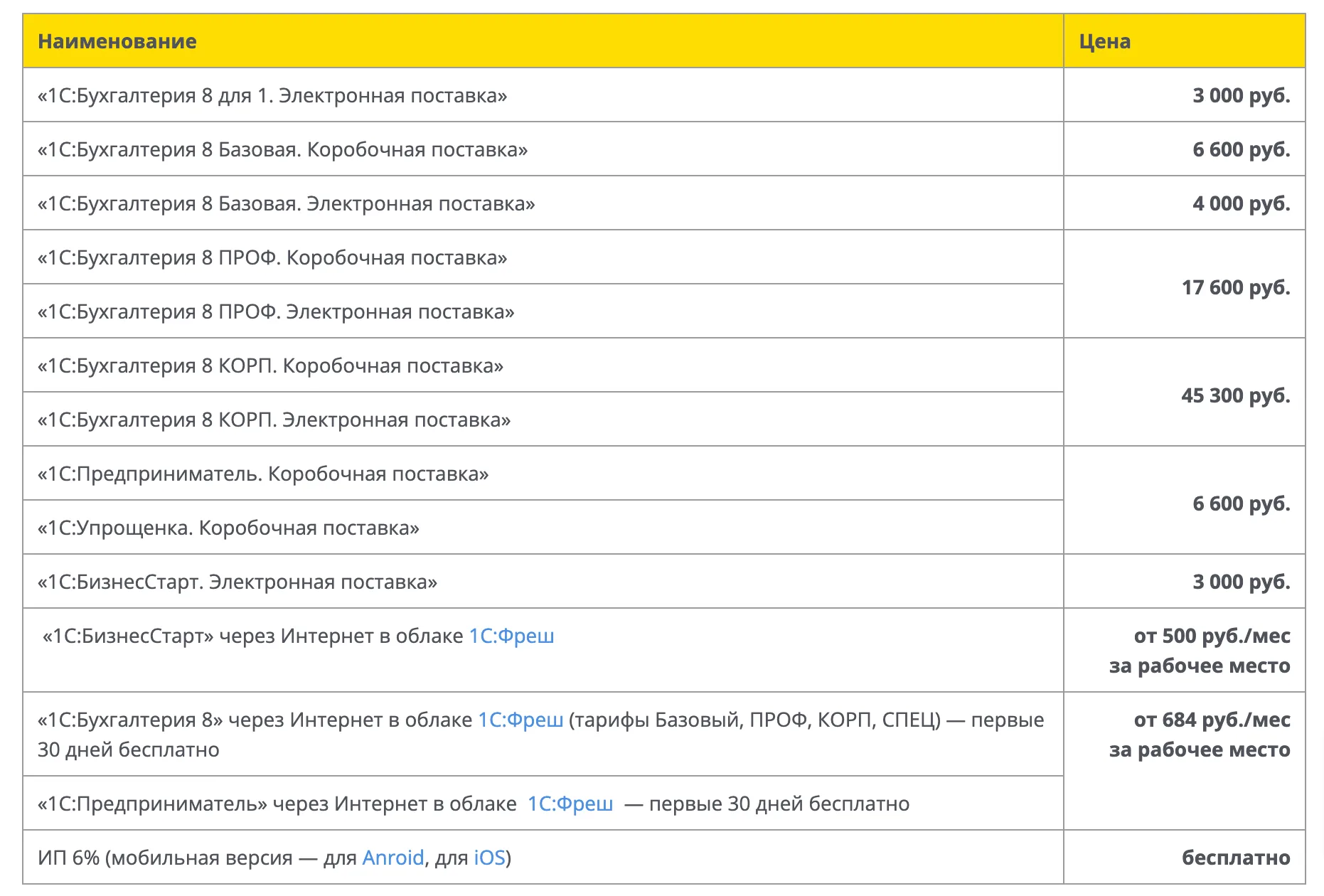 Стоимость программы 1С:Бухгалтерия