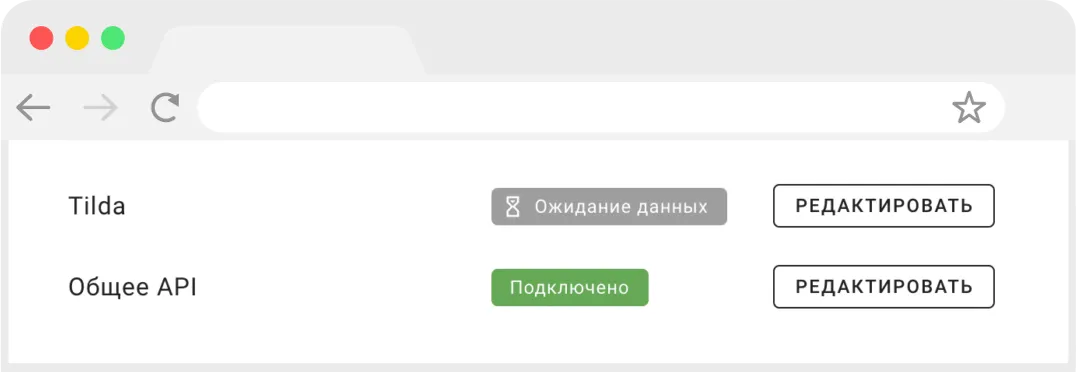 Интеграции