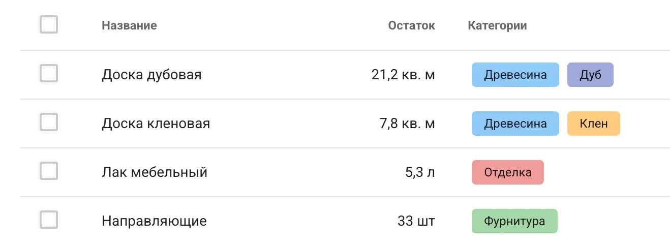 Категоризация и поиск товаров