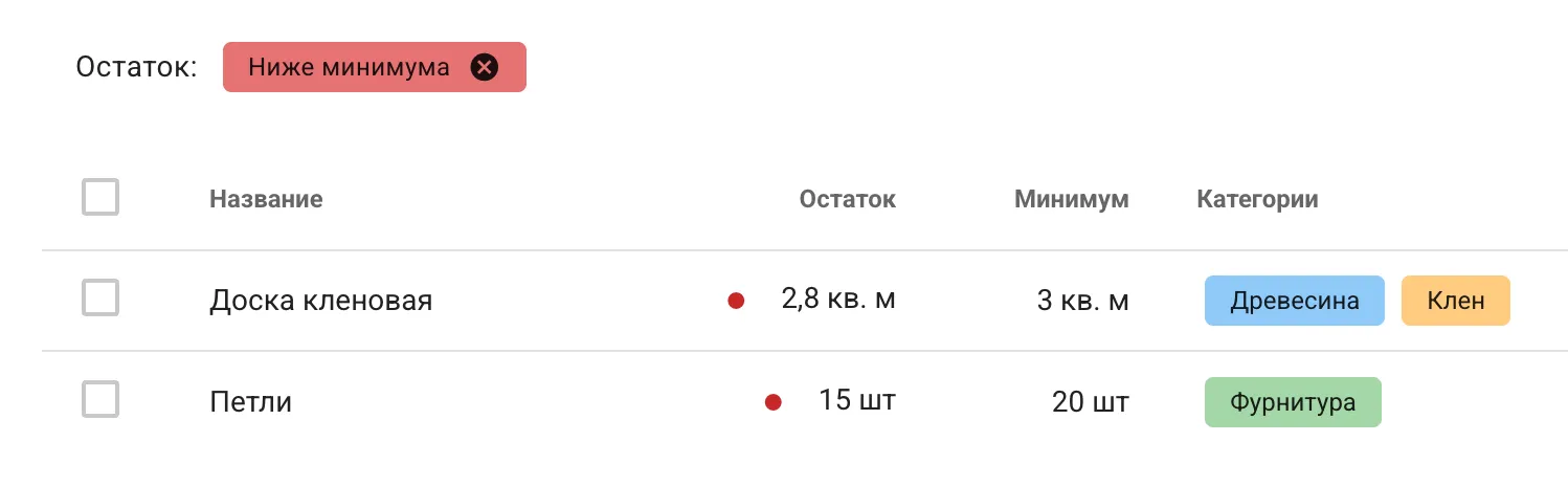 Автоматизация контроля минимальных остатков