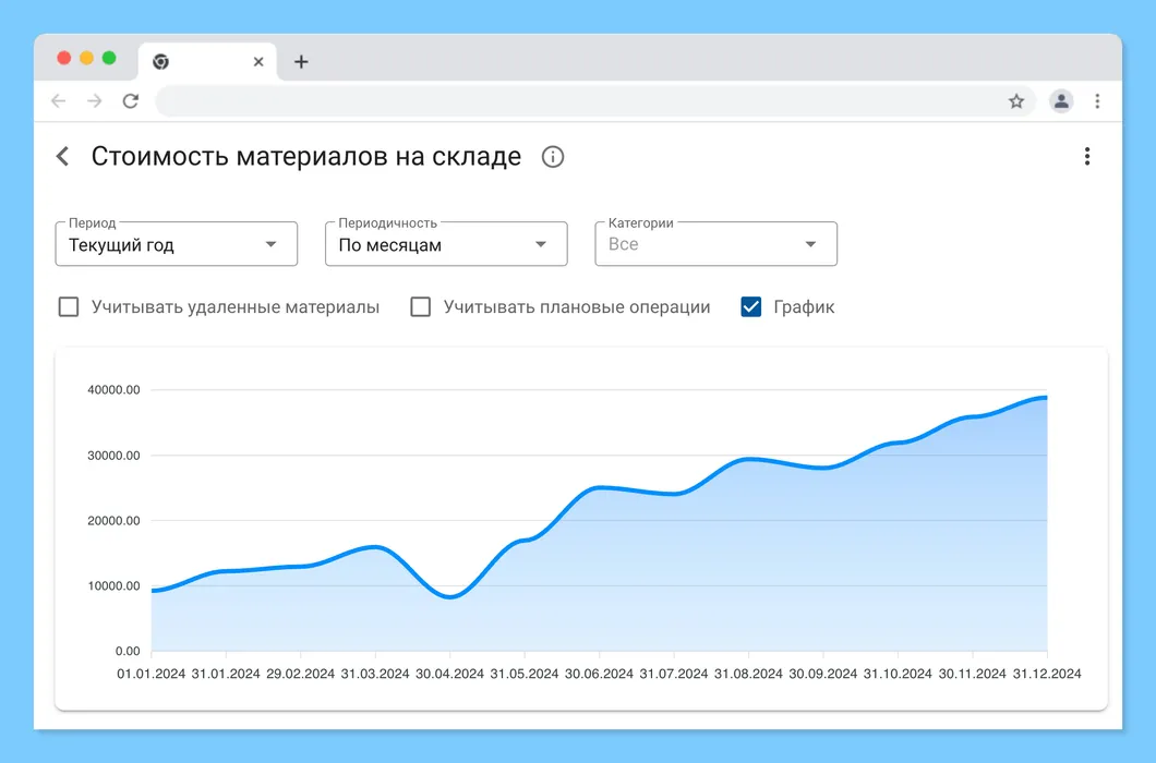 Складская аналитика