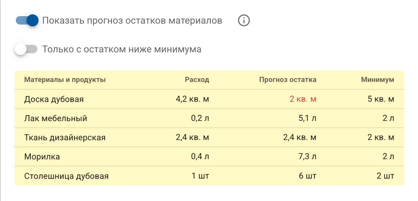 MRP - планирование материальных потребностей
