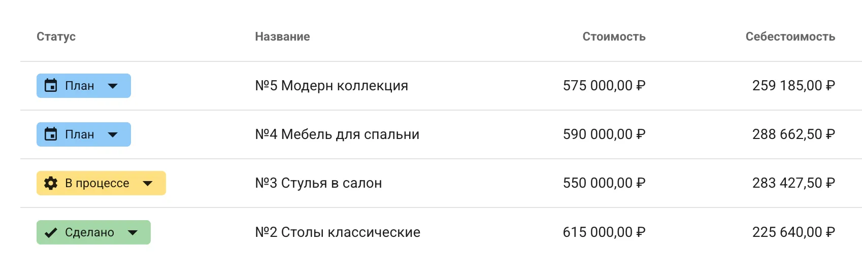 Составление производственного плана