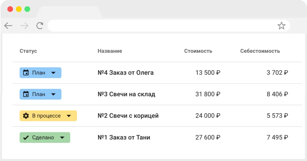 Планирование производства