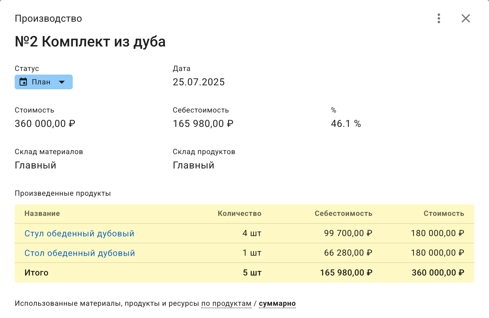Управление затратами и себестоимостью