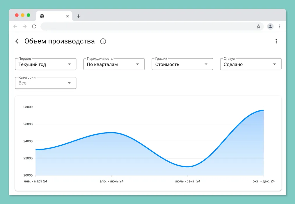 Аналитика производственных процессов