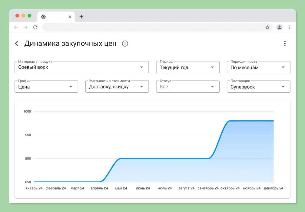 Финансовая отчетность производства