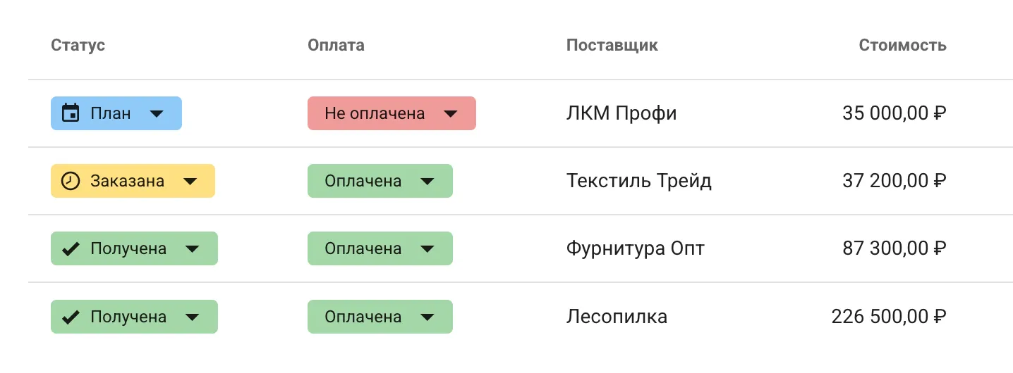 Планирование и контроль закупок материалов