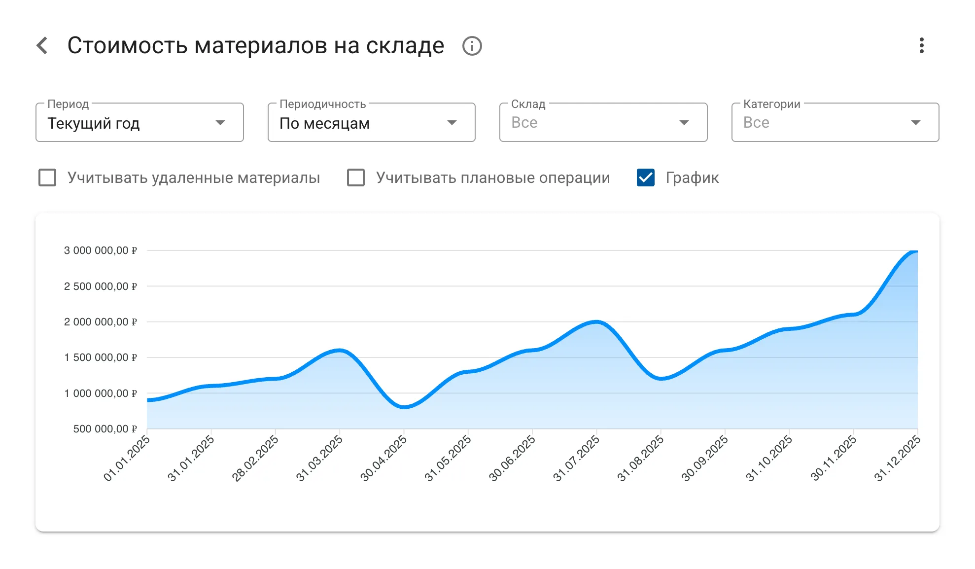 Отчетность и аналитика по товарам