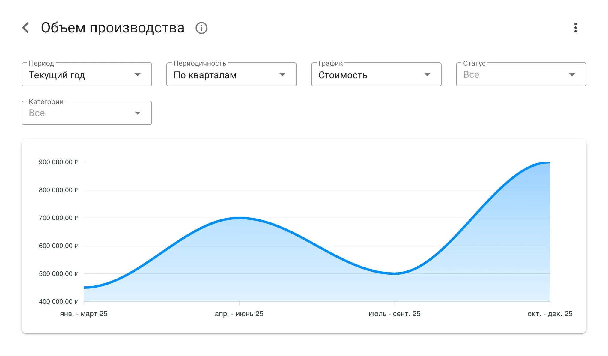 Производственная аналитика и отчетность
