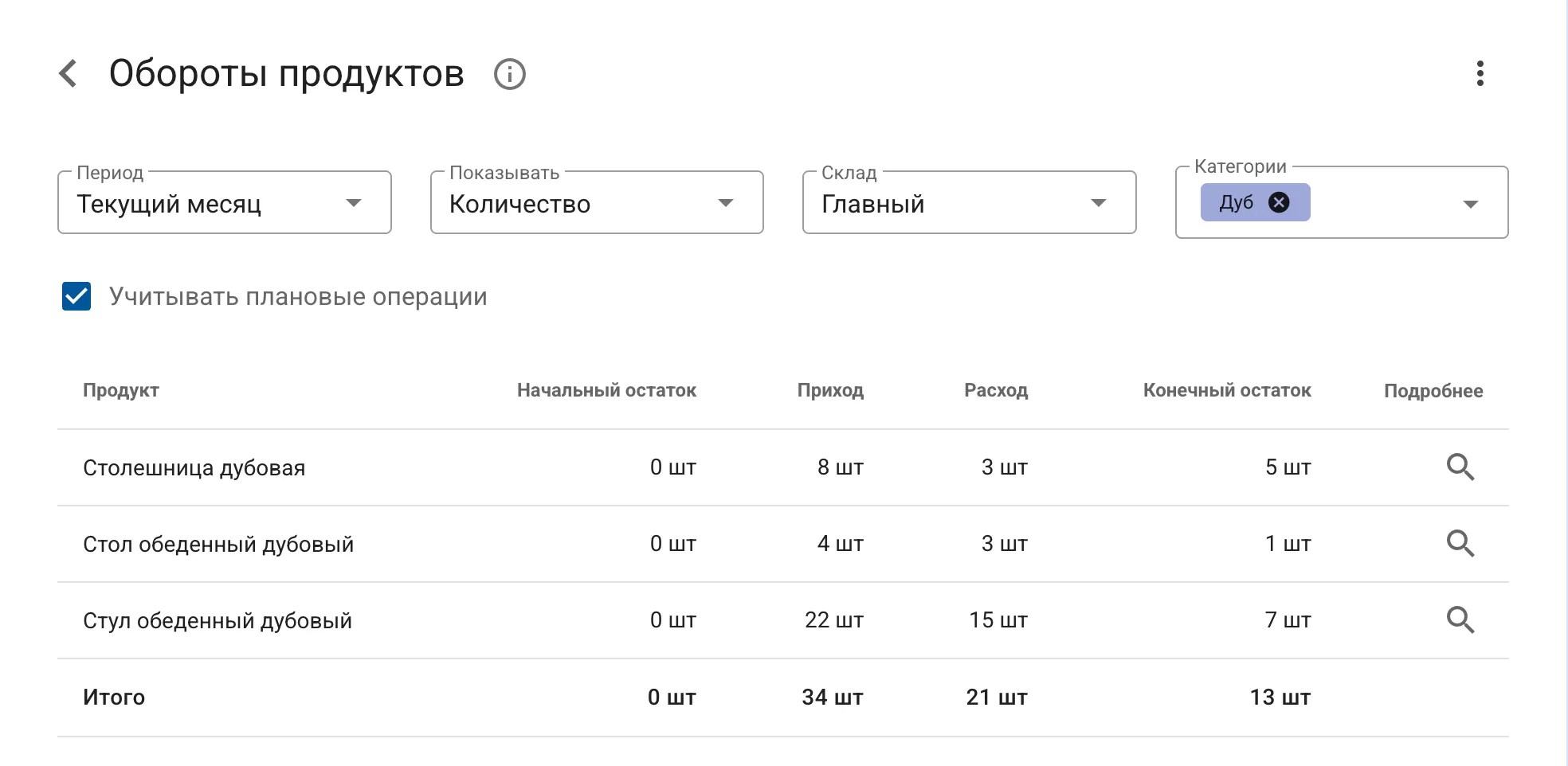 Ведение складской отчетности