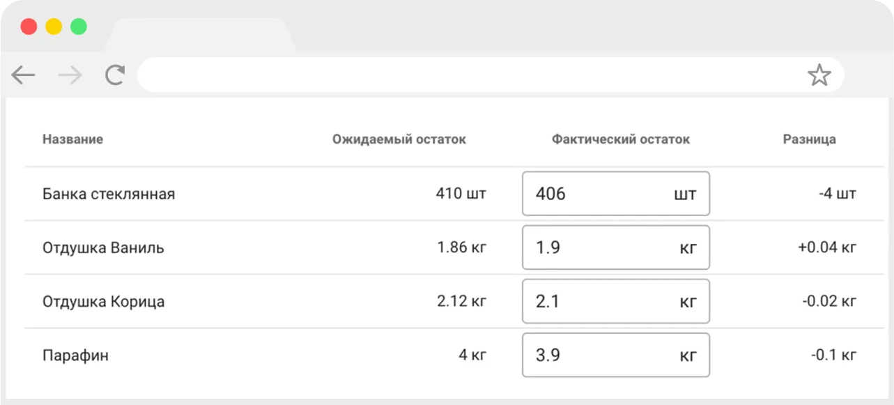 Инвентаризации
