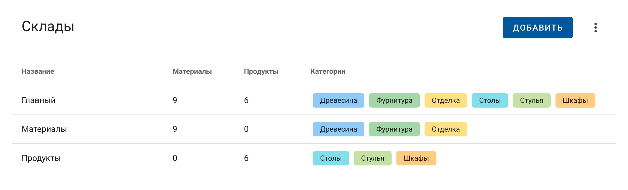 Управление несколькими складами