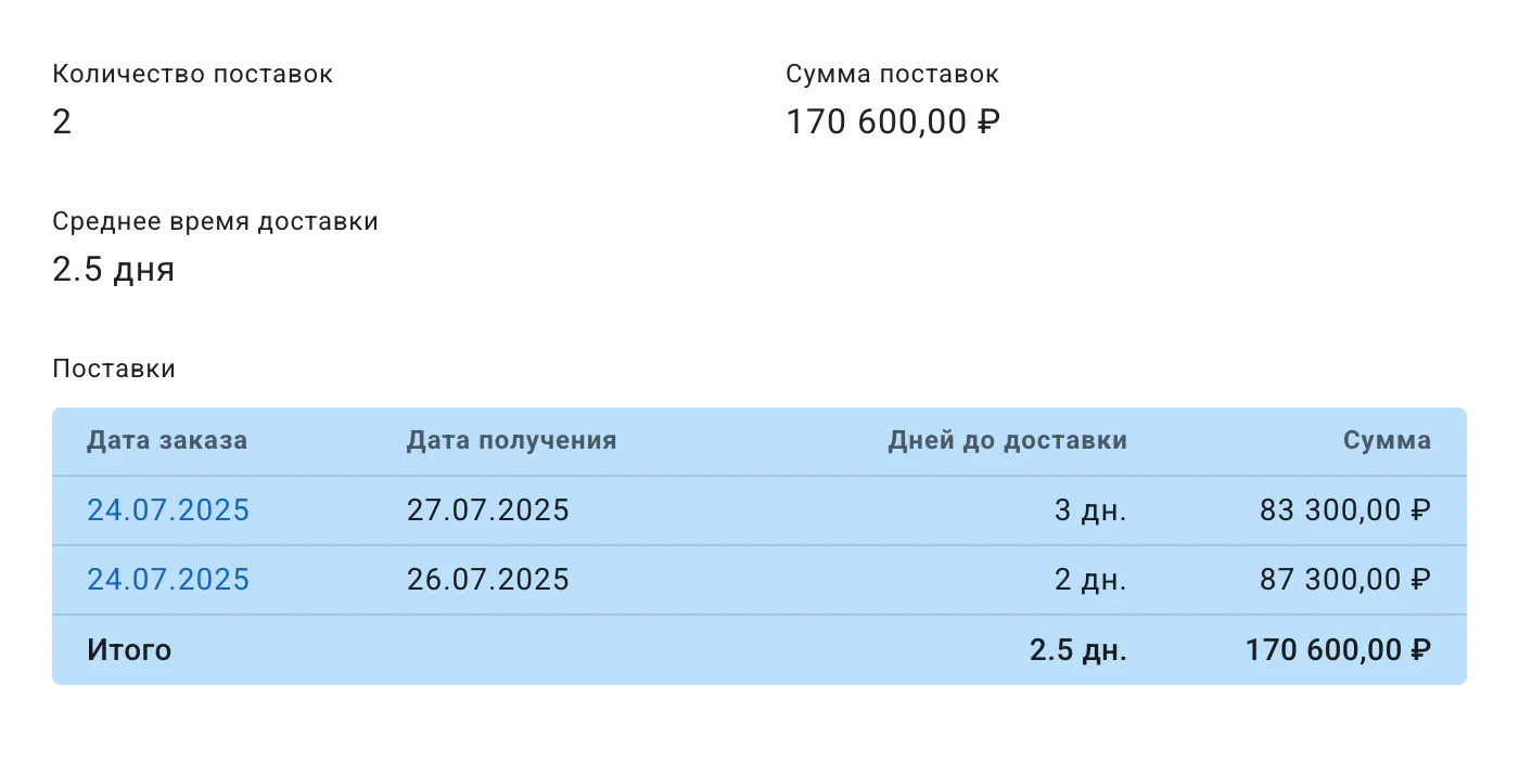 Оптимизация работы с поставщиками