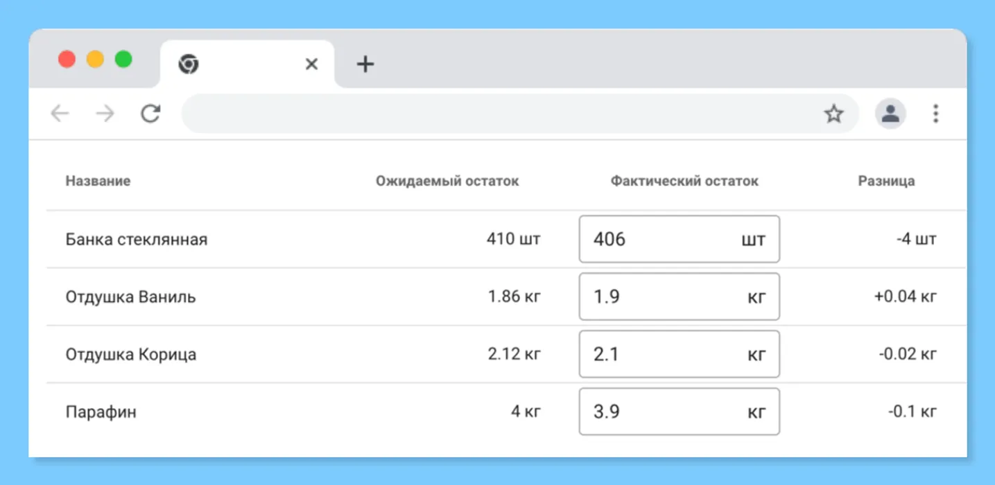 Инвентаризации