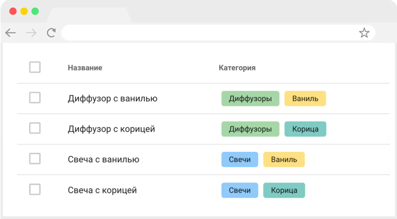Категории