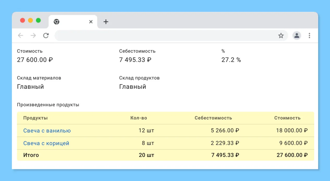 Актуальная себестоимость