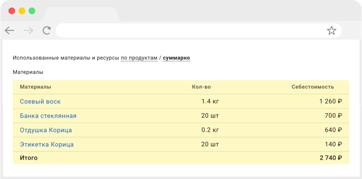 Расчет себестоимости