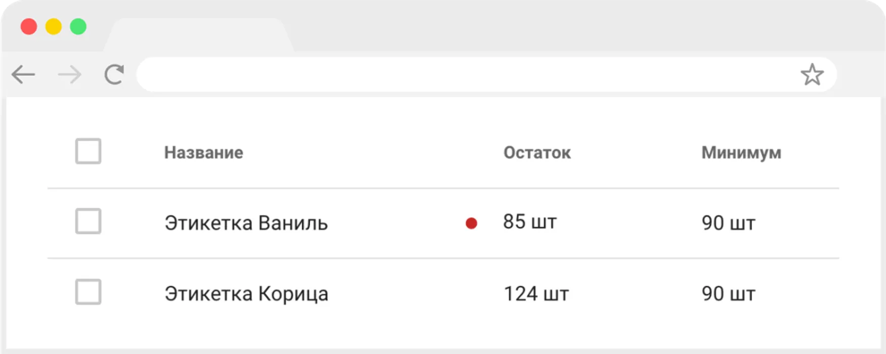 Предупреждения о низком остатке