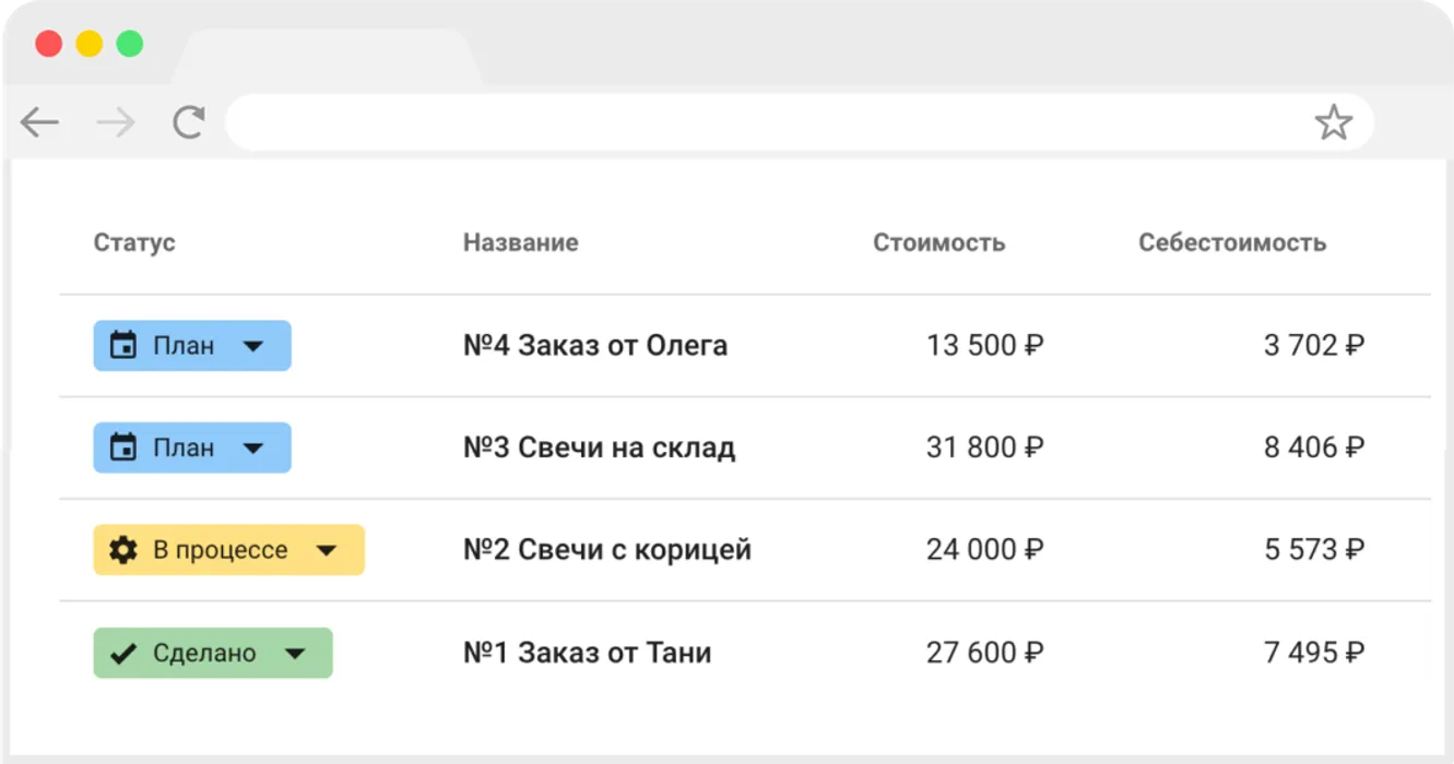 Планирование производства