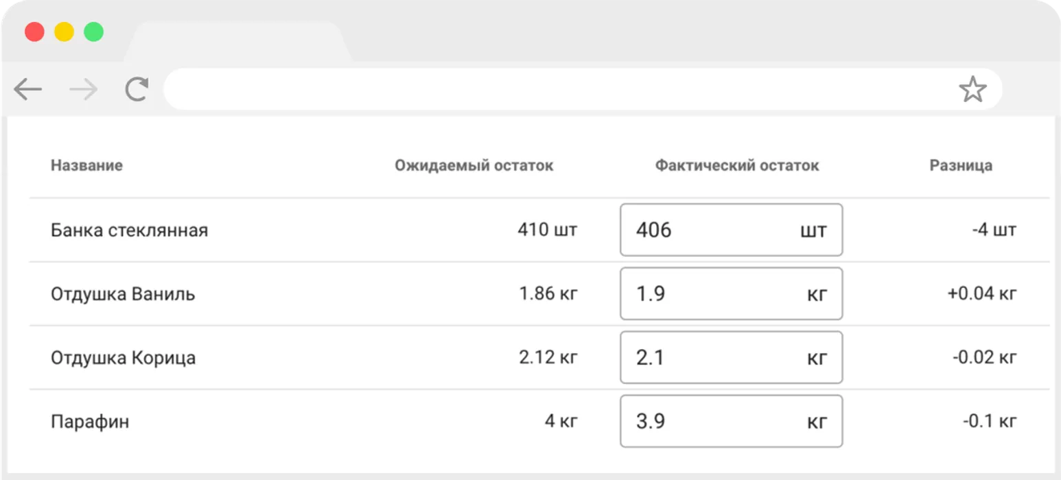 Инвентаризации