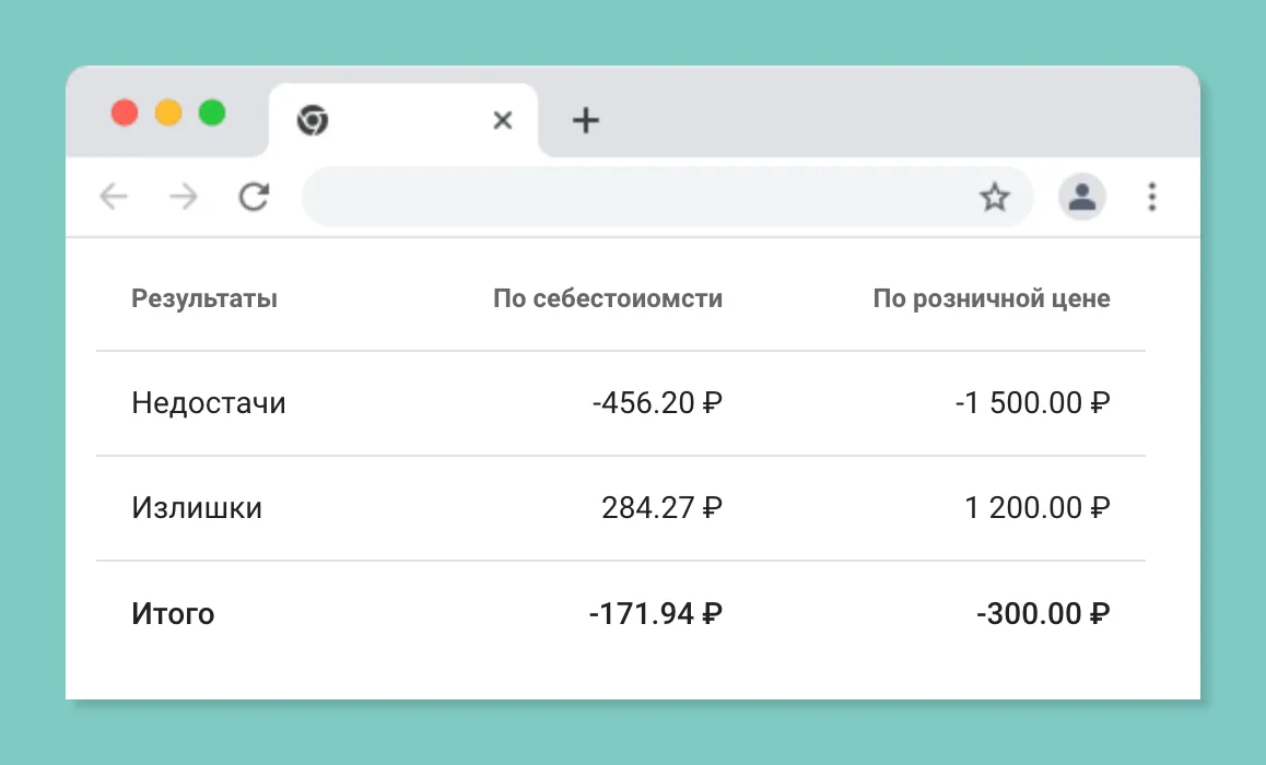 Оформление результатов инвентаризации
